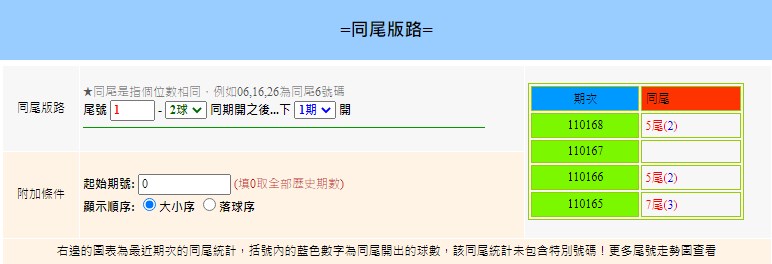 539尾數抓牌│威樂娛樂城彙整