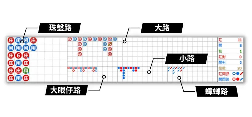 百家樂看路教學