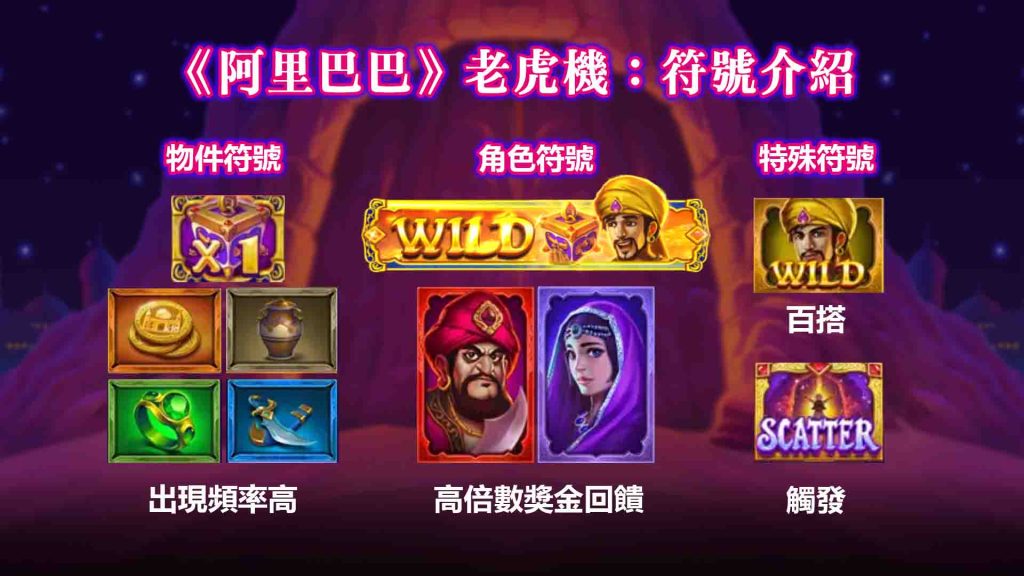 符號設計與角色圖示