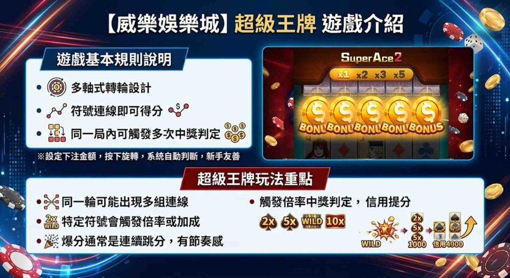 JP娛樂城超級王牌的遊戲介紹
